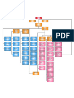 Carta Organisasi KPM BM