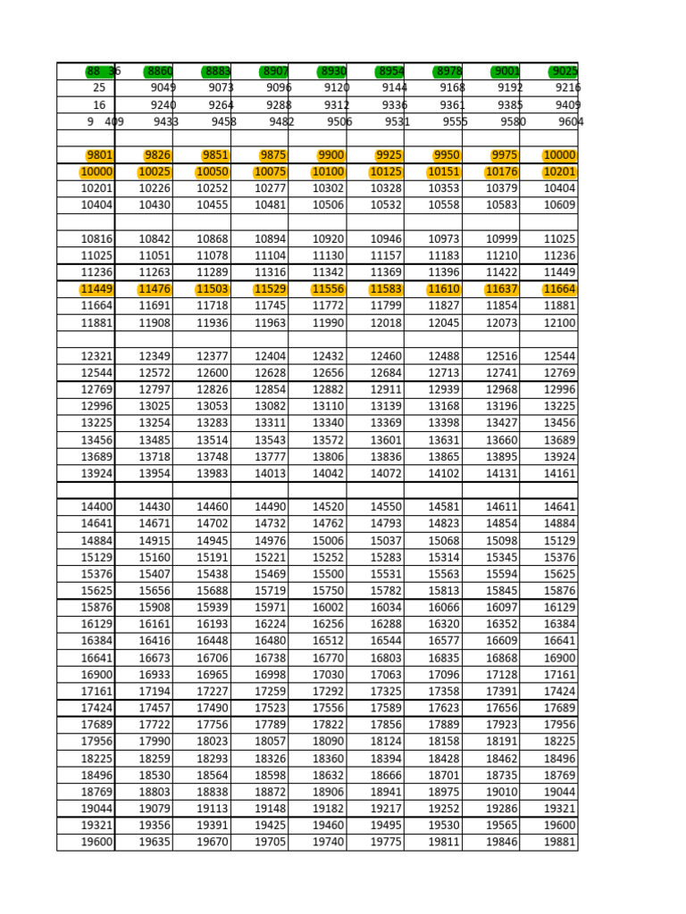 Level C3 | PDF