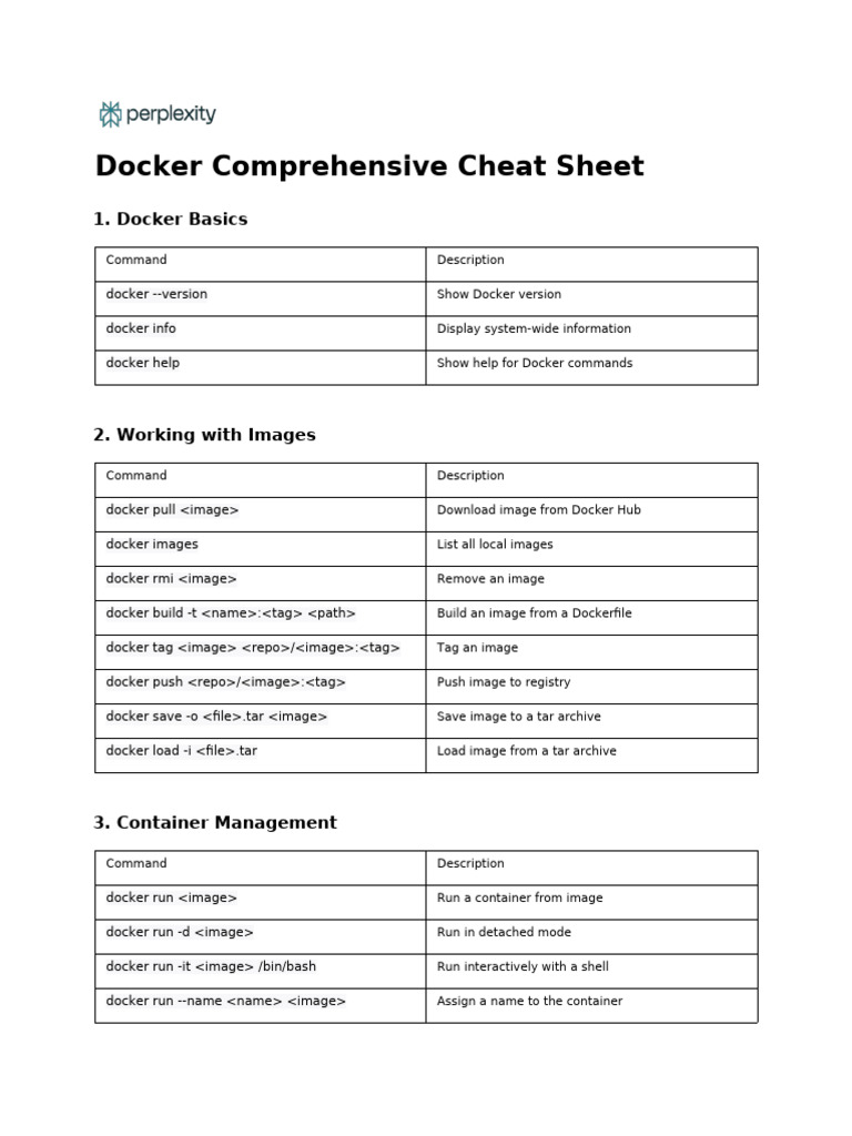 Essential Docker Commands Cheat Sheet | PDF | Operating System Families ...