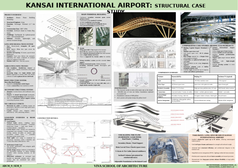 Kansai Airport Structural Design Overview | PDF | Truss | Beam (Structure)