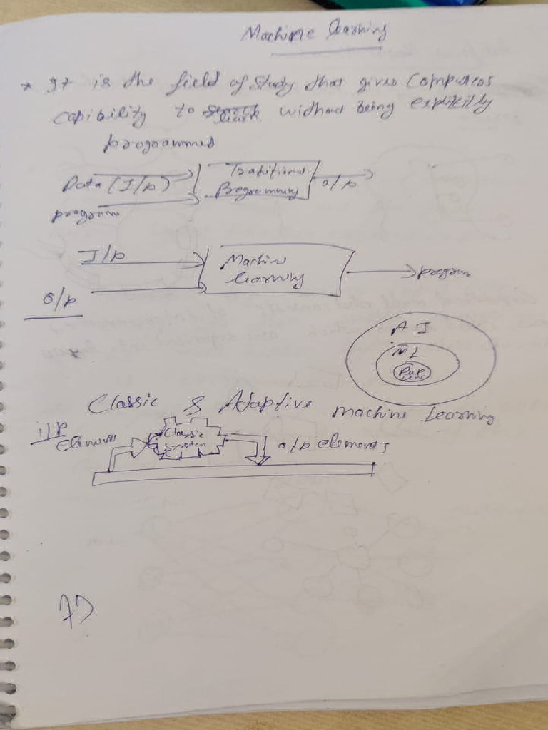 MLT 1 Unit | PDF