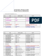 Daftar Nama Pejabat Polri Per Februari 2012