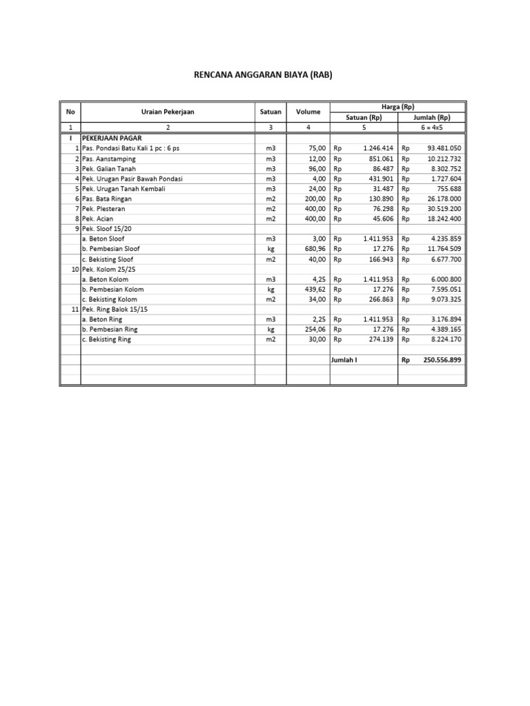 RAB PAGAR | PDF