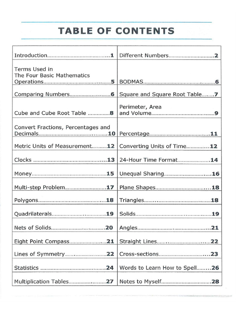 Things To Memorize Mathematcs | PDF