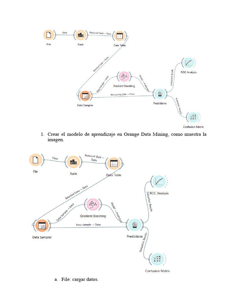 Modelos de Aprendizaje en Orange Data Mining | PDF | Característica ...