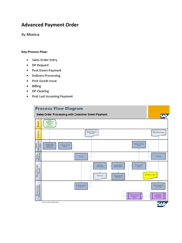 Advanced Payment - SO With Billing Plan | PDF