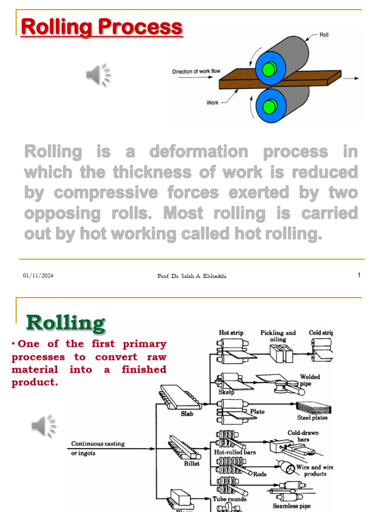 Fundamentals of Rolling Process | PDF | Rolling (Metalworking) | Metals