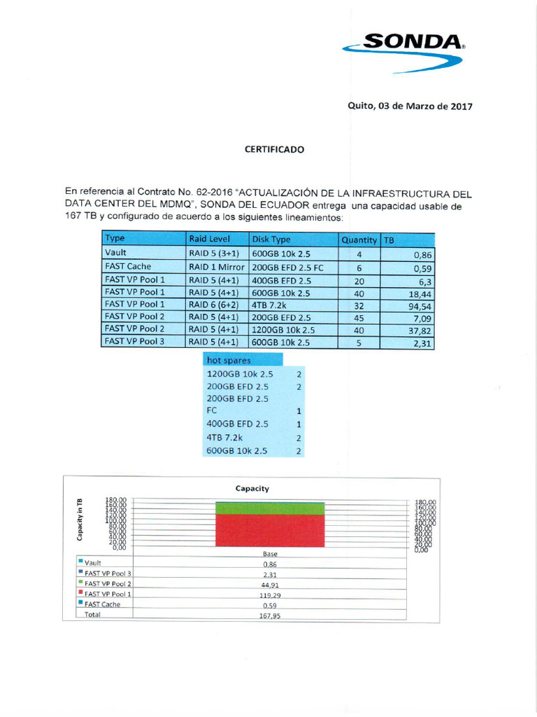 C 14 Unity Pools IOPS | PDF