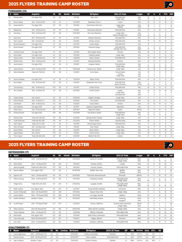 2025 Philadelphia Flyers Training Camp Roster | PDF | National Hockey ...