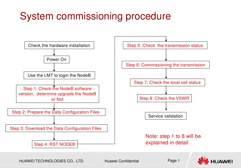 NodeB Commission New | PDF | Download | System Software