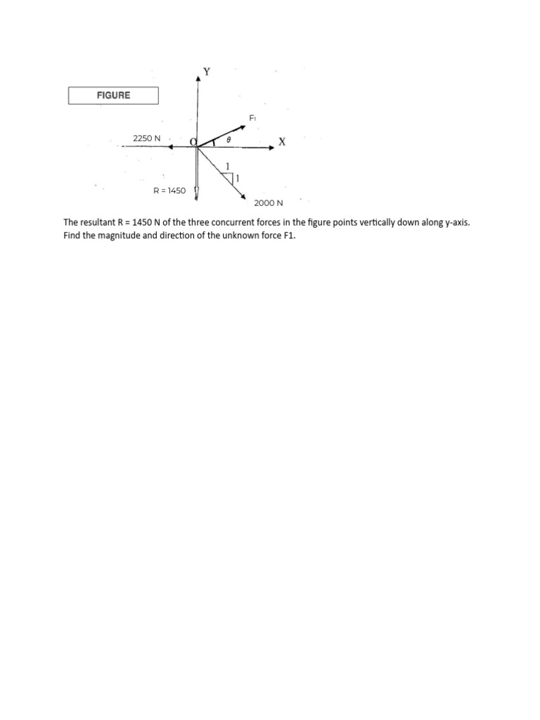 Resultant Forces: Magnitude & Direction | PDF