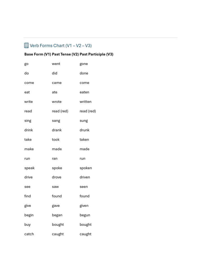 Basic Verb Forms Reference Guide | PDF