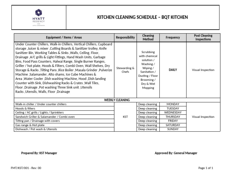 Kitchen Cleaning Schedule Overview | PDF | Grilling | Kitchen