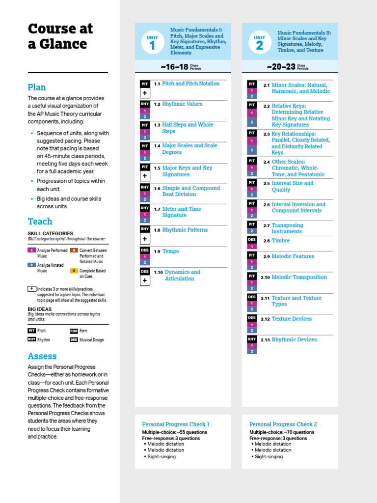AP Music Theory Course Overview | PDF | Chord (Music) | Scale (Music)