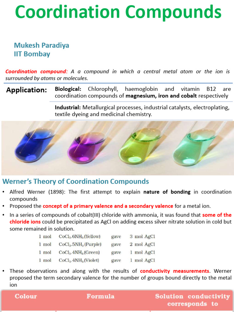 Visual Guide to Coordination Compounds | PDF | Coordination Complex ...