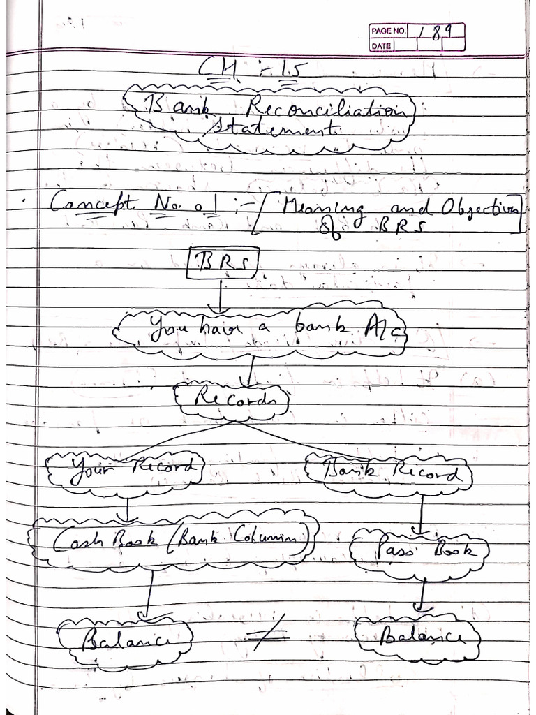 Brs Concepts | PDF