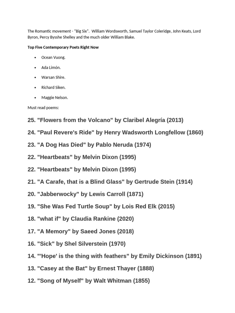 Top Five Contemporary Poets Right Now | PDF