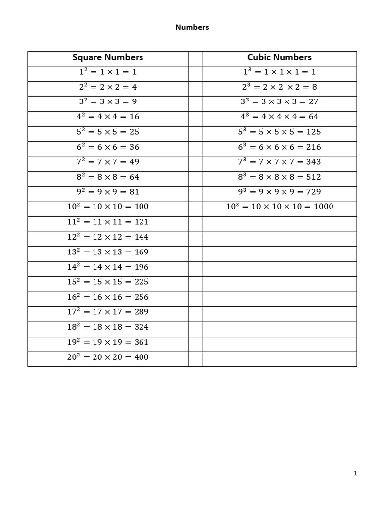 Square and Cubic Numbers Guide | PDF | Mathematical Objects | Discrete ...