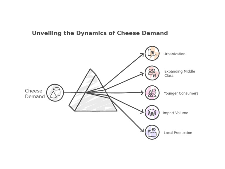 Cheese Demands Dynamics | PDF