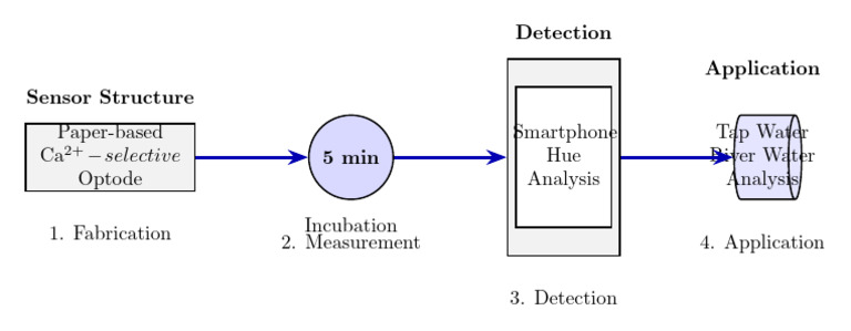 Scheme 1 | PDF