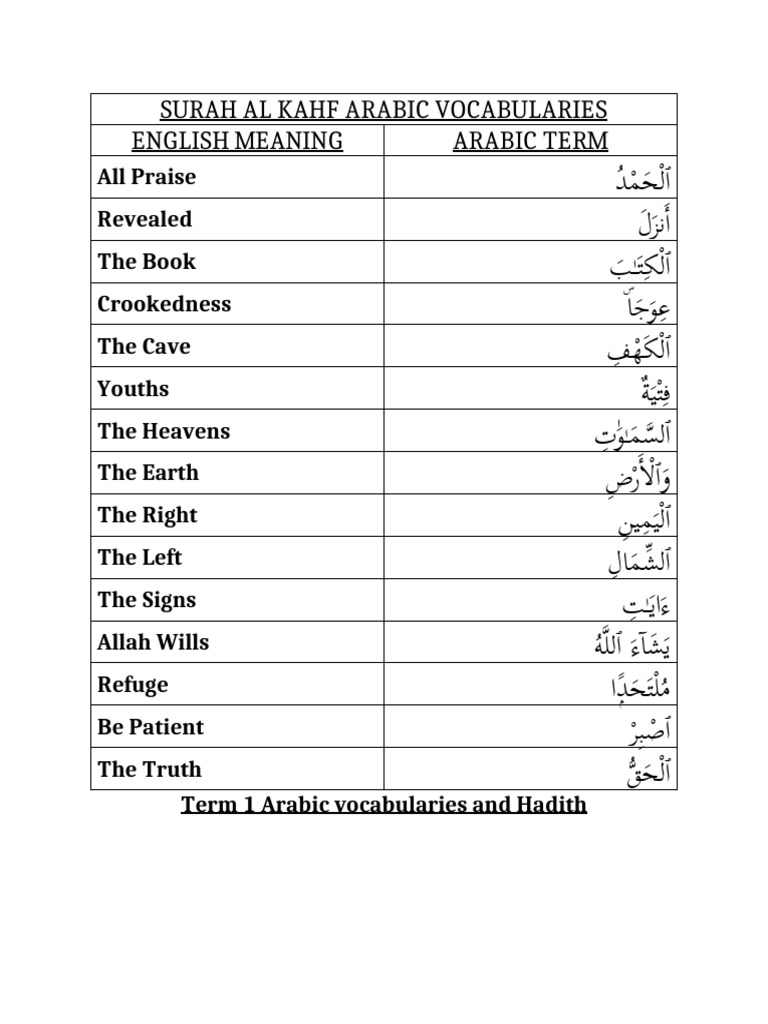 Arabic Vocabulary from Surah Al-Kahf | PDF