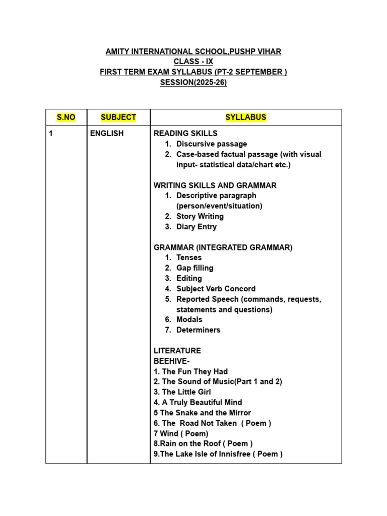 Class IX First Term Exam Syllabus 2025-26 | PDF | Language Mechanics ...