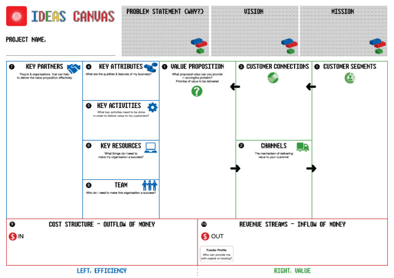 Academy Ideas Canvas Fill in 2 1 | PDF