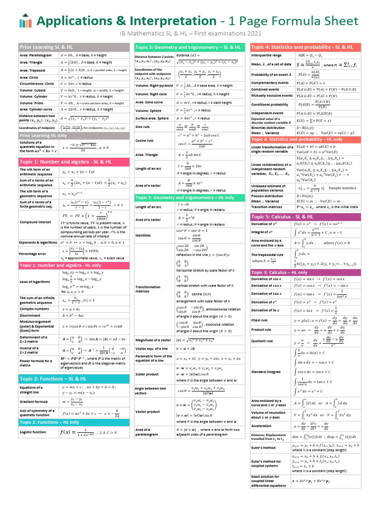 IB Math SL & HL Formula Sheet | PDF | Area | Logarithm