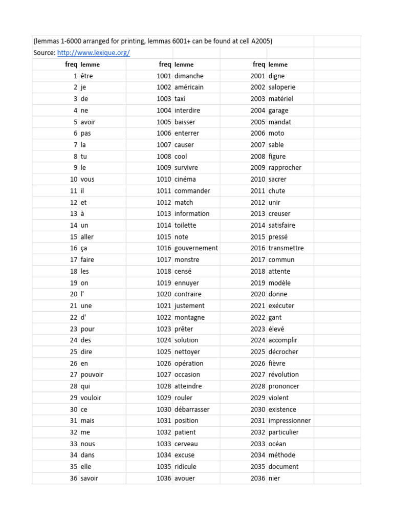 Lexique des mots français courants | PDF