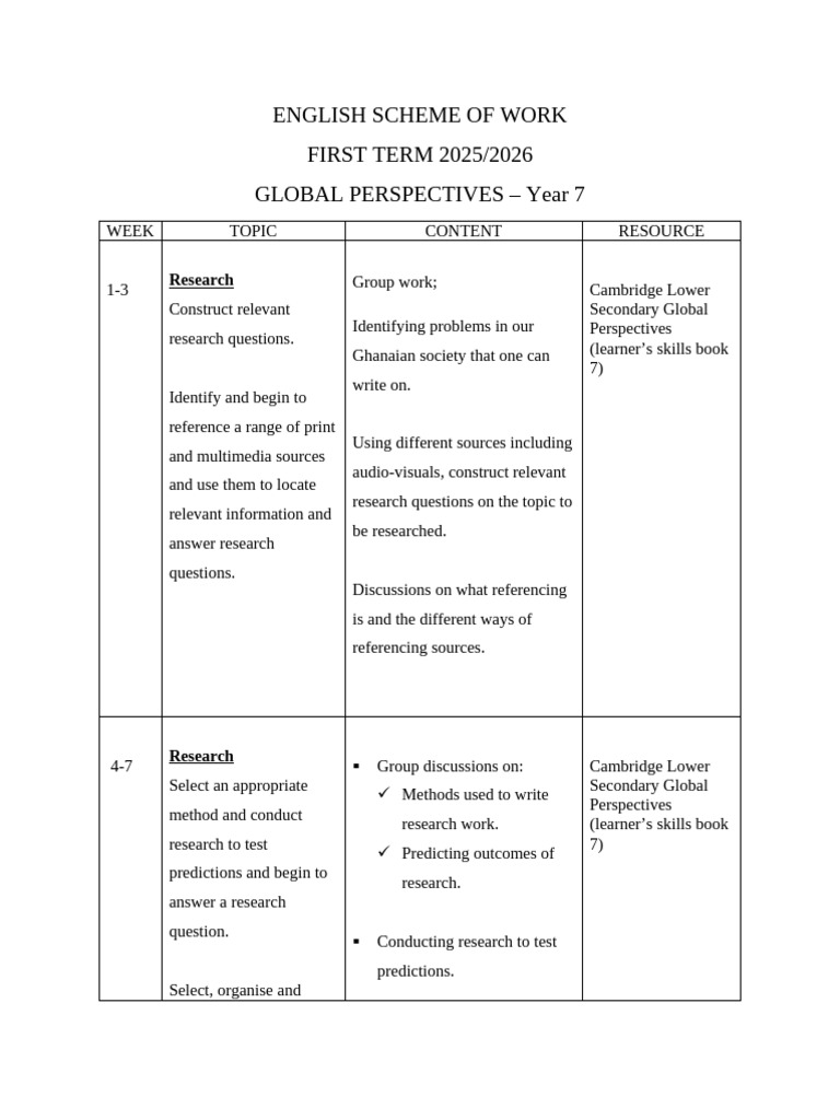 Year 7 Global Perspectives Curriculum | PDF | Cognition | Scientific Method