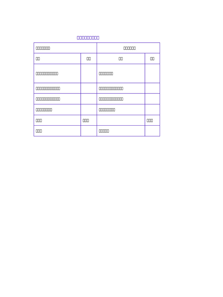 银行存款余额调节表| PDF