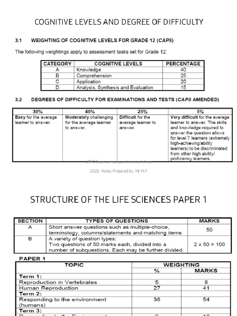 Life Sciences Key Piont P1 Prep For Trial Exam 2025 - Phoenix | PDF