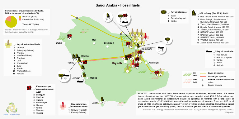 Saudi Arabia Oil and Gas Infrastructure Map | PDF | Petroleum | Natural Gas
