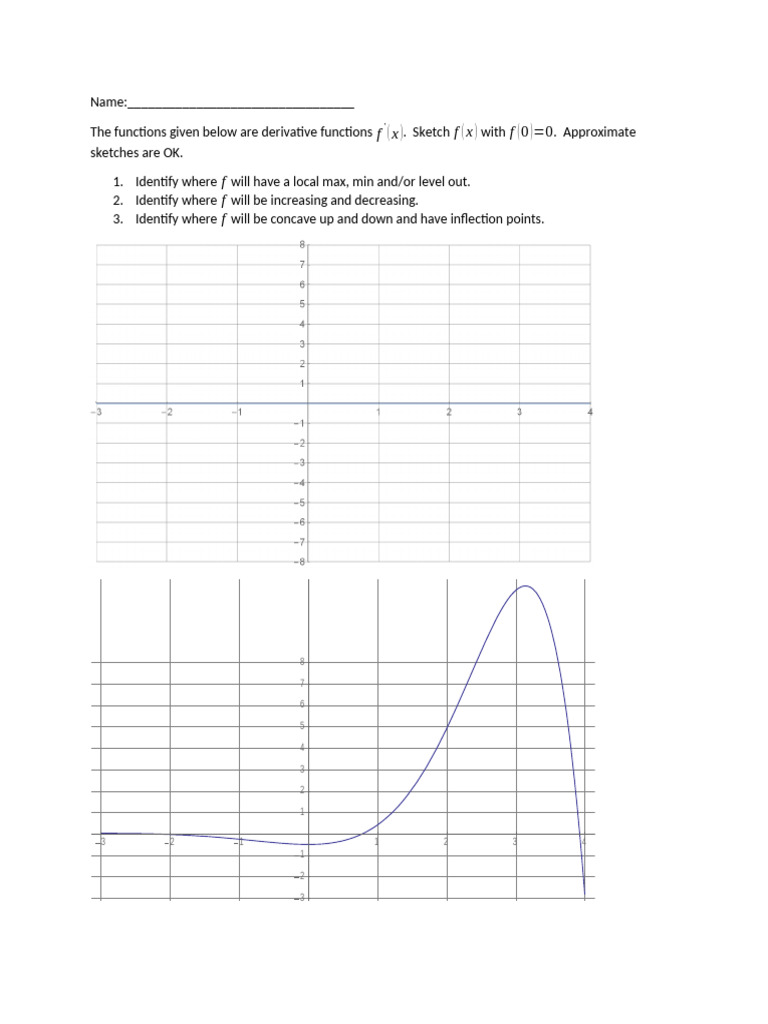 Sketching Derivative Functions Analysis | PDF
