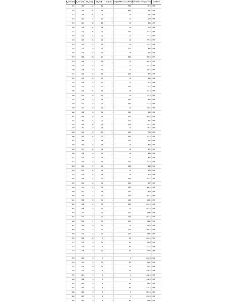 Sheet 1 | PDF