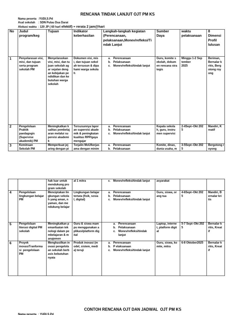 Rencana OJT PM KS Yudi S.Pd 2025 | PDF