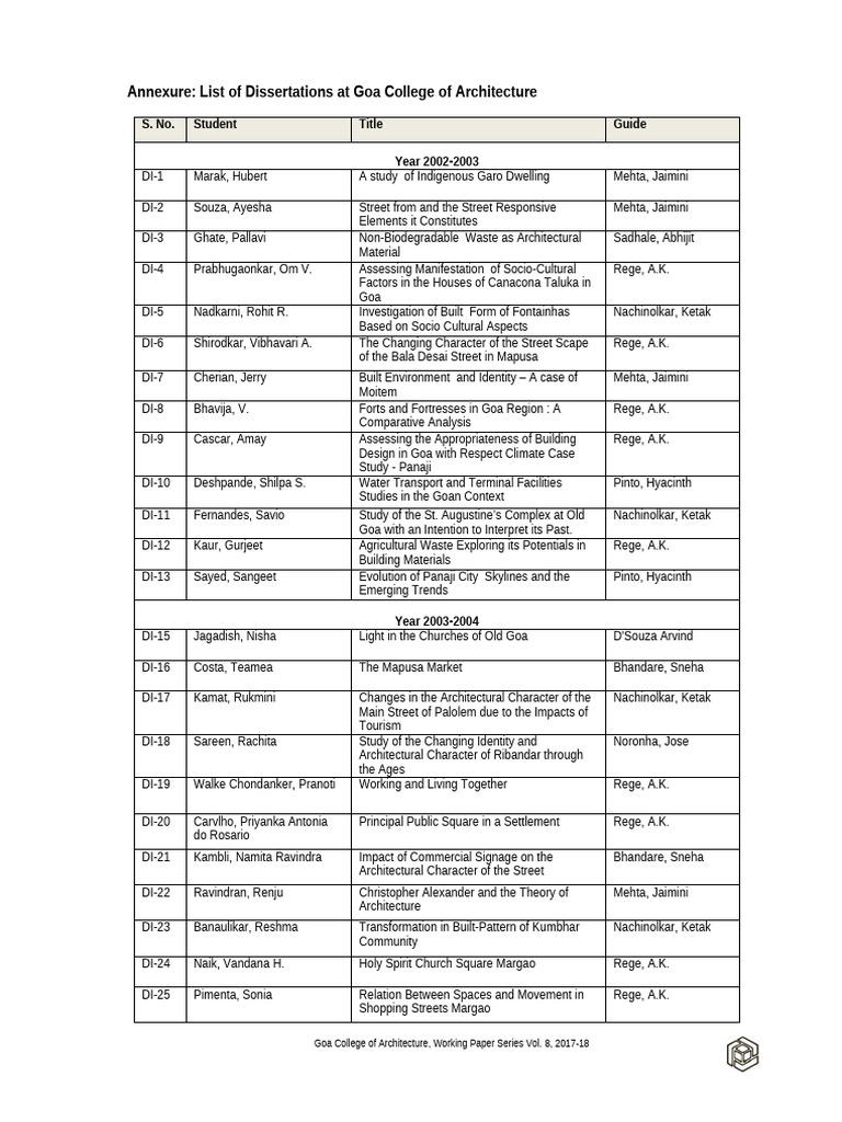 Goa Architecture Dissertations List | PDF