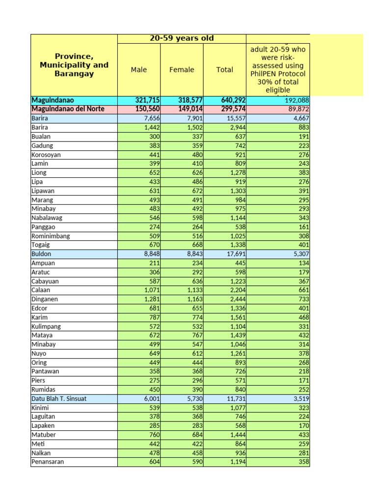 CRDP Accomplishment Report 1st Quarter 2025 Final | PDF