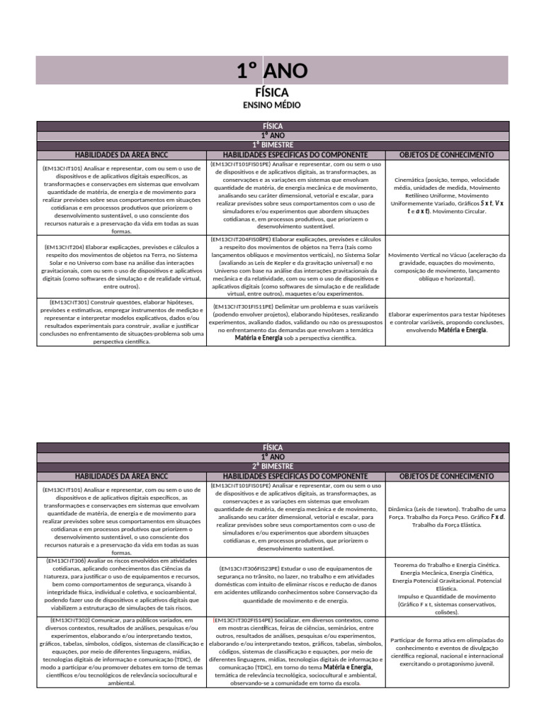 Conteúdo de Física 1º Ano Ensino Médio | PDF | Gravidade | Science