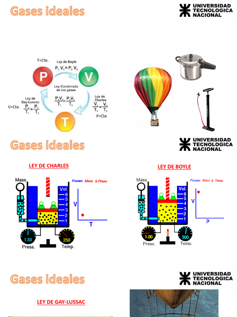 2 - Gases Ideales y Gases Reales Formulas | PDF