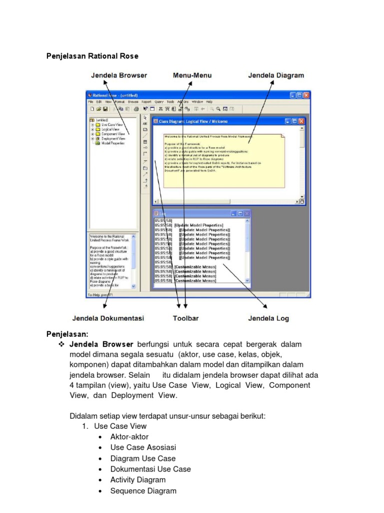 Penjelasan Rational Rose | PDF | Teknologi & Rekayasa