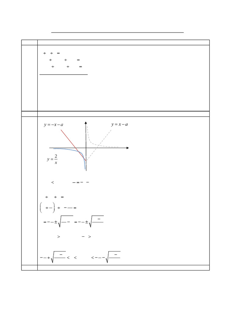 2024 DHS Y5 H2 Math Promo Practice Paper 2 Suggested Solutions | PDF ...