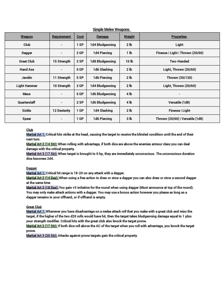 Simple Melee and Ranged Weapons Guide | PDF | Shield | Grappling