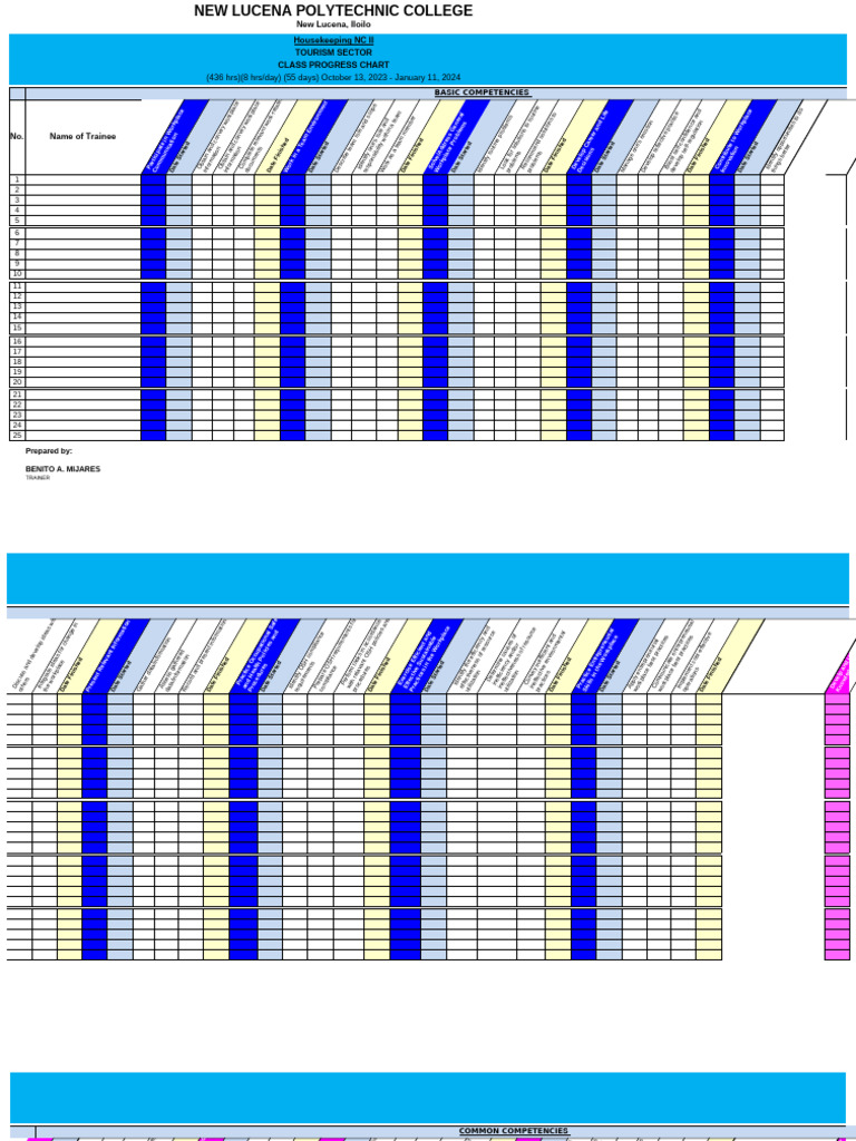 Progress Chart and Achievement Chart Housekeeping NC II 10.13.23 | PDF