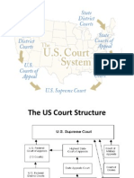 US Court System