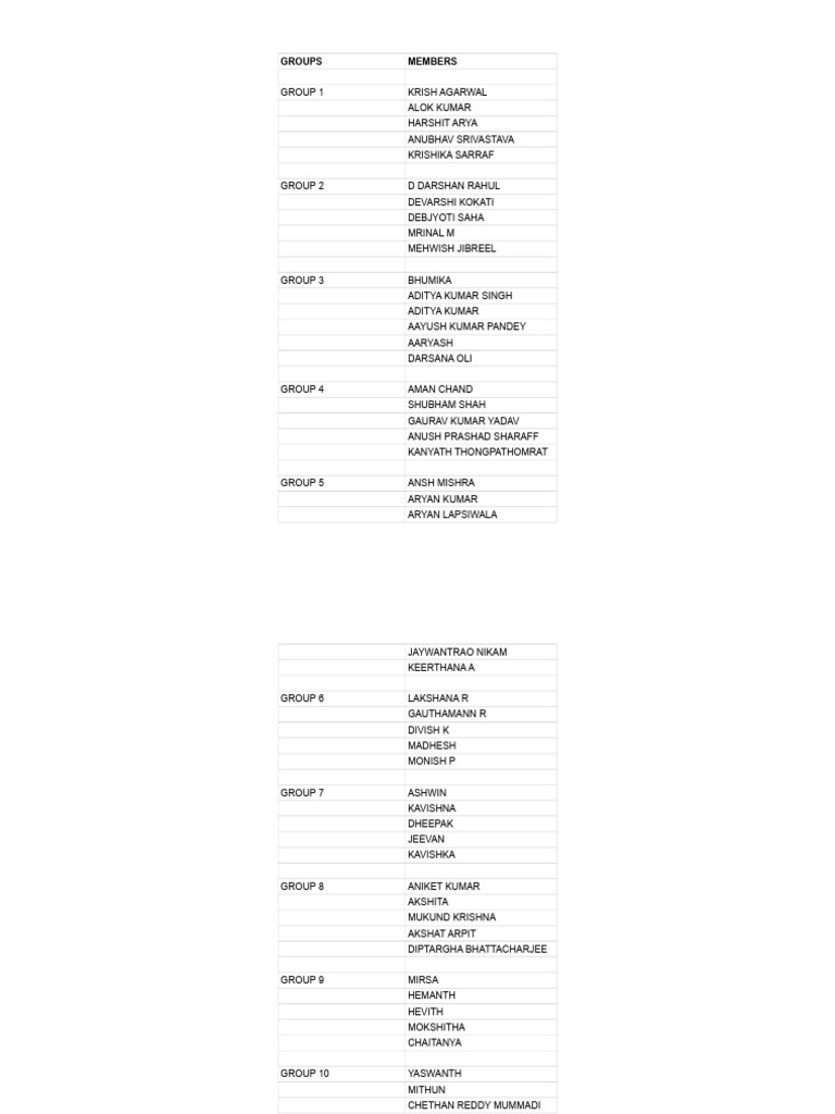 Cse Gen A Eect Project Name List - Sheet1 | PDF