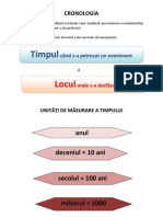 CRONOLOGIA