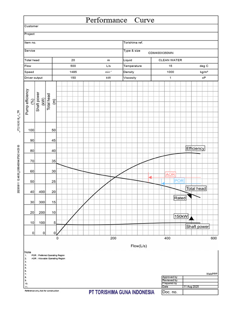 CDM400X350MN Pump Performance Data | PDF | Mechanical Engineering