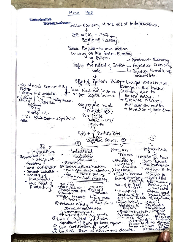 Mind Map Ch1 Ind Eco | PDF
