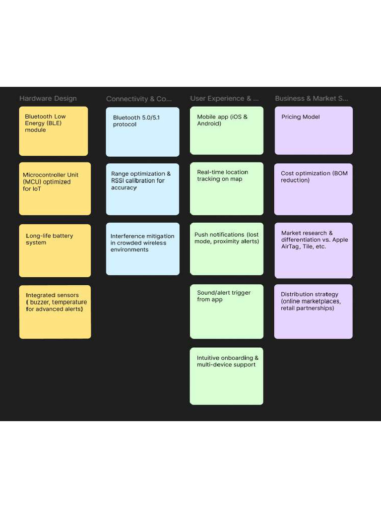 Group 7 | PDF